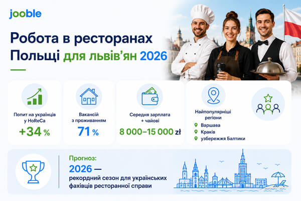 Робота в ресторанах Польщі
