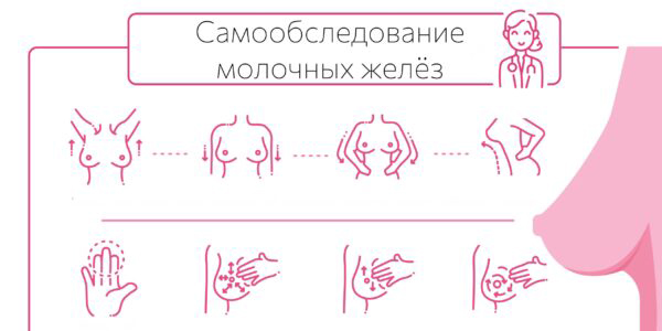Як розпізнати рак грудей
